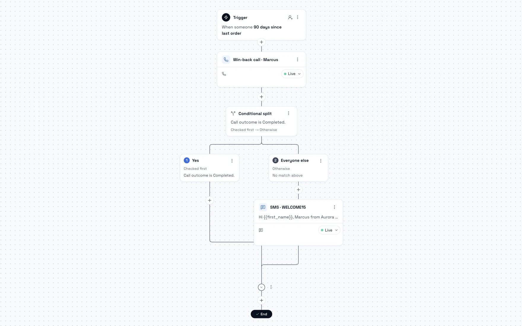 Flow builder canvas with call, SMS and wait steps