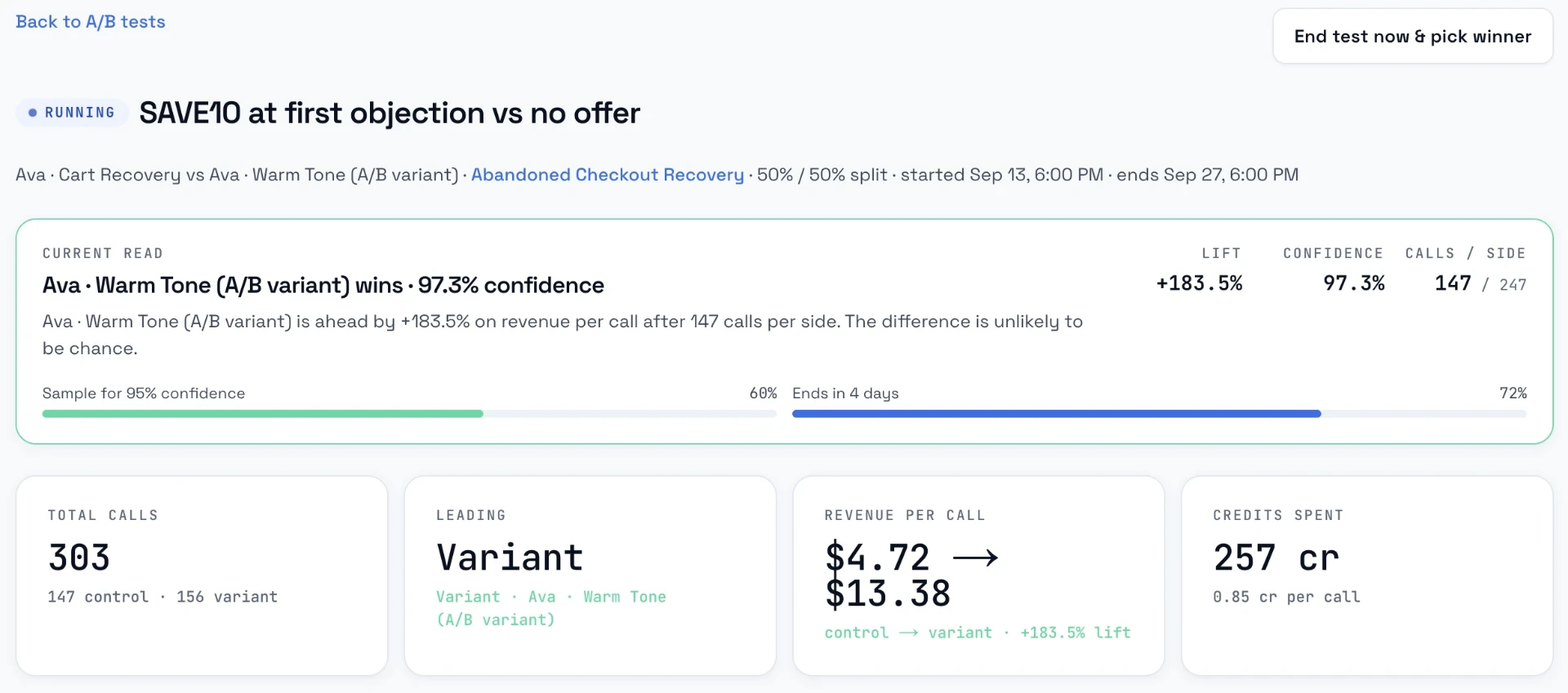 A/B test current read card with four KPI tiles