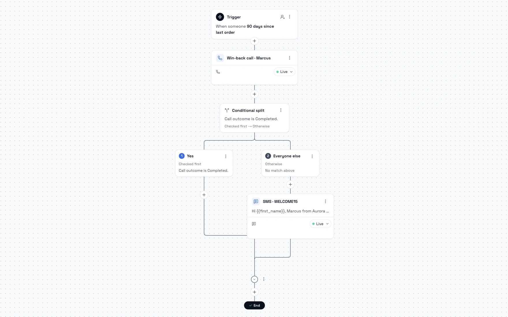 Flow builder canvas with call, SMS and wait steps